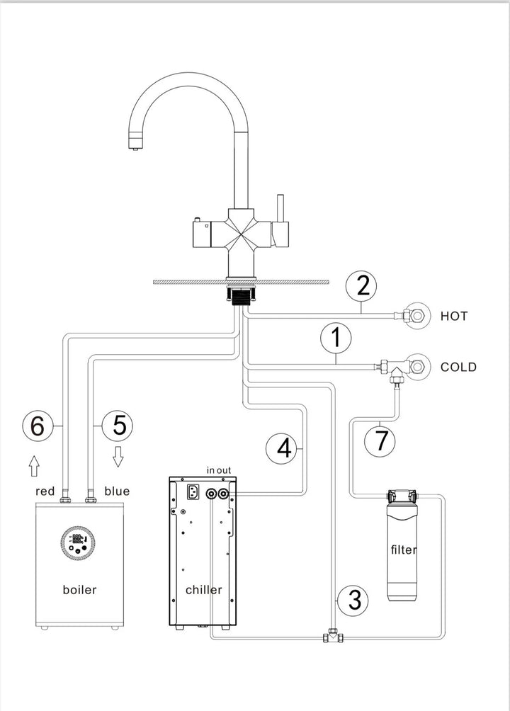 Alia 4-in-1 Instant Hot and Cold Filtered Water Tap